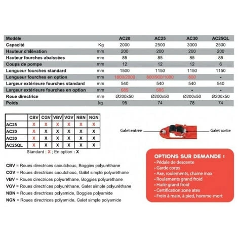 Stockman - Transpalette Manuel 2,5T Premium 800 X 540 Mm - AC25800 4 Stockman - Transpalette Manuel 2,5T Premium 800 X 540 Mm - AC25800 – Image 2