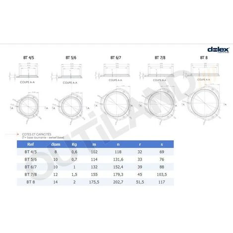 Base Tournante étaux DOLEX 86 Et 55 5 Base Tournante étaux DOLEX 86 Et 55 – Image 3