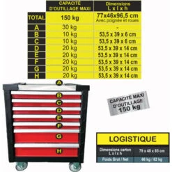 Servante D’atelier 7 Tiroirs + Outils -Stanleyfaco Magasin 30397237 3