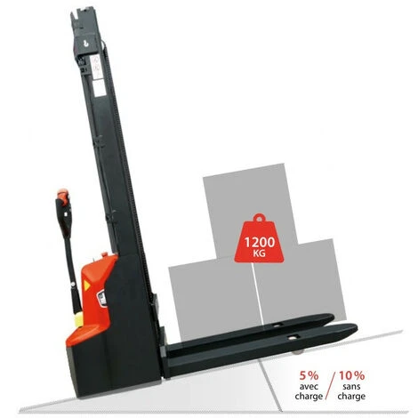 Stockman - Gerbeur électrique Lithium Levée 2900mm 1200kg - PSE12N2900 6 Stockman - Gerbeur électrique Lithium Levée 2900mm 1200kg - PSE12N2900 – Image 4