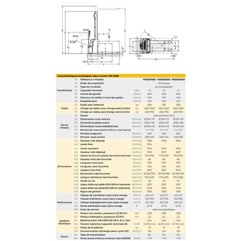 Stockman - Gerbeur électrique Lithium Levée 2900mm 1200kg - PSE12N2900 7 Stockman - Gerbeur électrique Lithium Levée 2900mm 1200kg - PSE12N2900 – Image 5