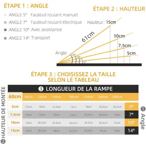 HOMCOM Rampe De Fauteuil Roulant Rampe De Chargement Antidérapante Pliable Avec Bordures De Sécurité Max. 270 Kg Alu. 6 HOMCOM Rampe De Fauteuil Roulant Rampe De Chargement Antidérapante Pliable Avec Bordures De Sécurité Max. 270 Kg Alu. – Image 4