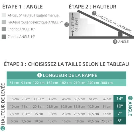 HOMCOM Rampe De Fauteuil Roulant Rampe De Chargement Antidérapante Pliable Avec Bordures De Sécurité Max. 270 Kg Alu 6 HOMCOM Rampe De Fauteuil Roulant Rampe De Chargement Antidérapante Pliable Avec Bordures De Sécurité Max. 270 Kg Alu – Image 4