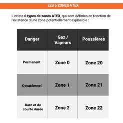 Transpalette Manuel Semi Inox 304 - Charge Max 2500kg - 855008024 -Stanleyfaco Magasin 96682705 3